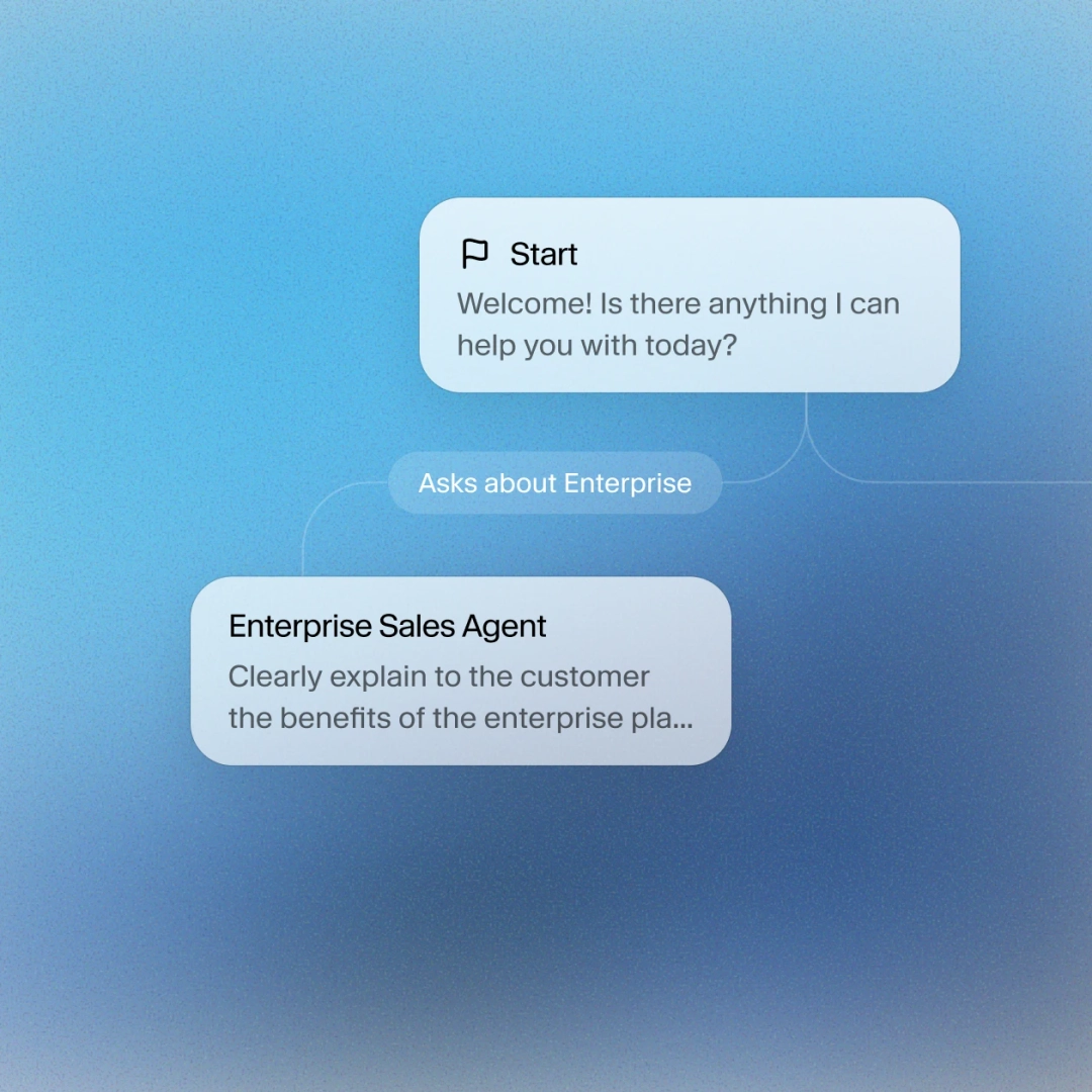 Workflow d’agent IA orientant une demande vers les ventes enterprise