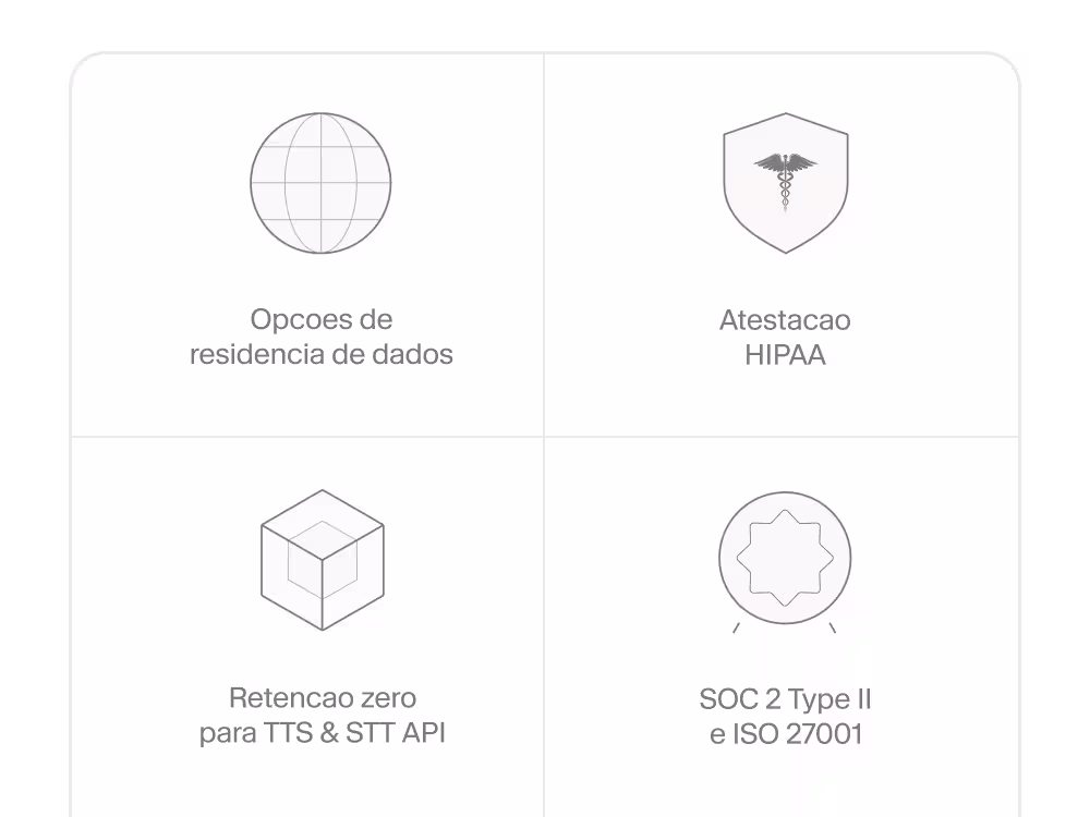 Grade de recursos de compliance e segurança incluindo HIPAA e ISO 27001