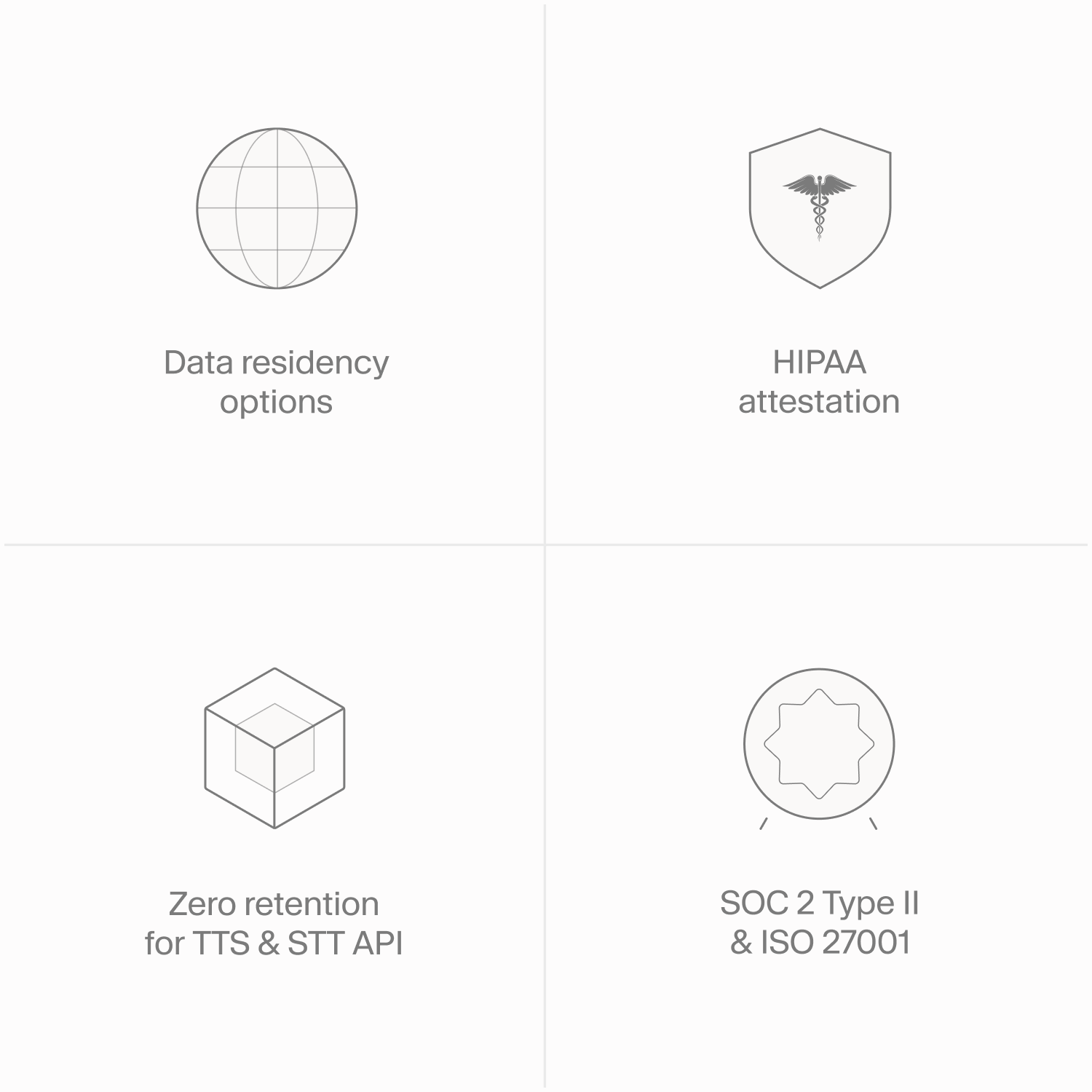 The image shows a clean, four-quadrant grid featuring gray line-art icons over a white background, highlighting various security and compliance certifications.  In the top-left quadrant, there is an icon of a globe labeled "Data residency options." To its right, the top-right quadrant displays a shield with a caduceus symbol inside, titled "HIPAA attestation." Moving to the bottom row, the left quadrant shows a 3D wireframe cube representing "Zero retention for TTS & STT API," while the final quadrant on the bottom right features a star-shaped seal icon for "SOC 2 Type II & ISO 27001."