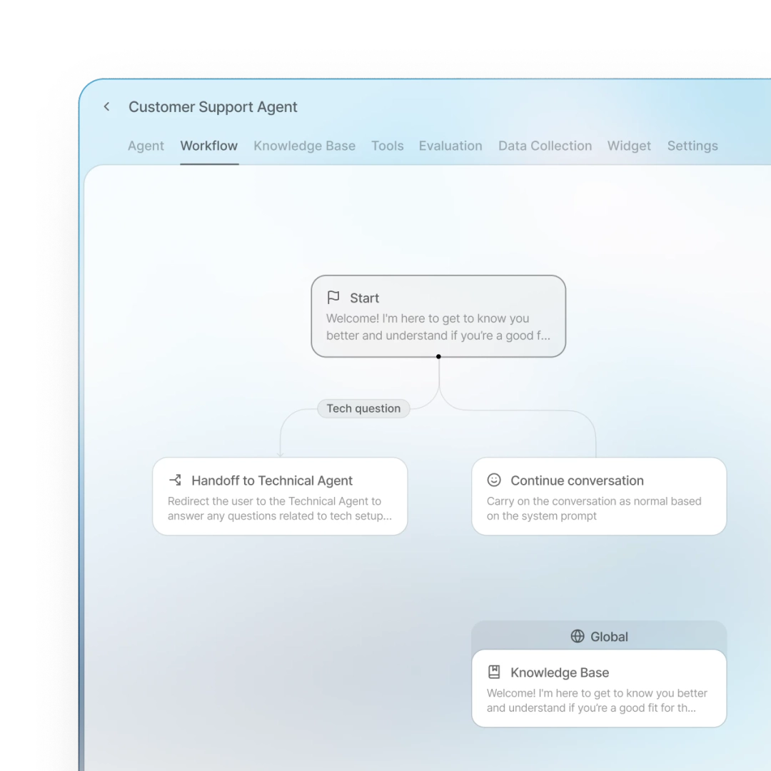 8z5tb6b1qco-Workflows%20UI (1).webp